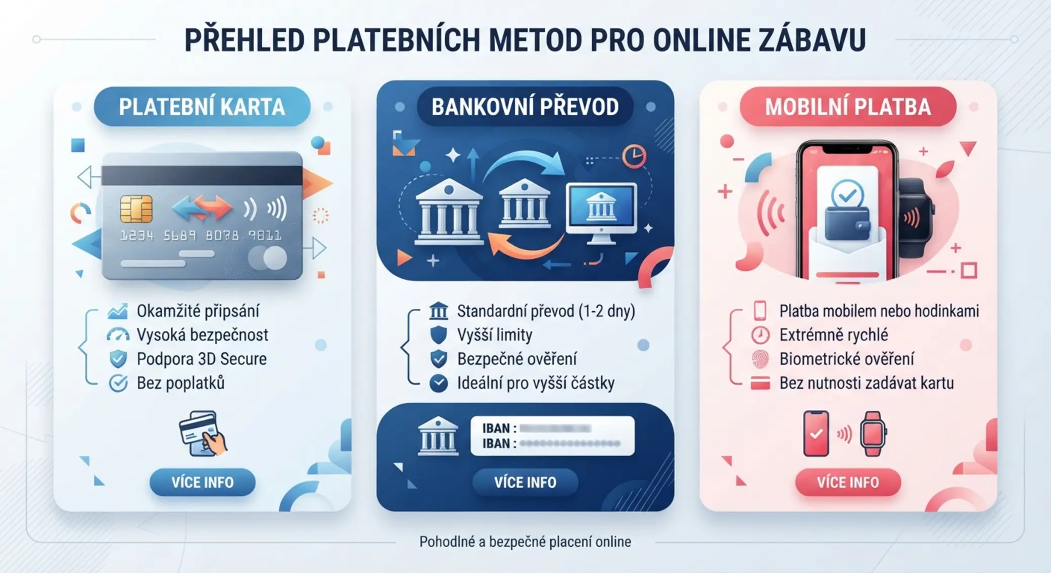 Porovnání platebních metod a casin bez log